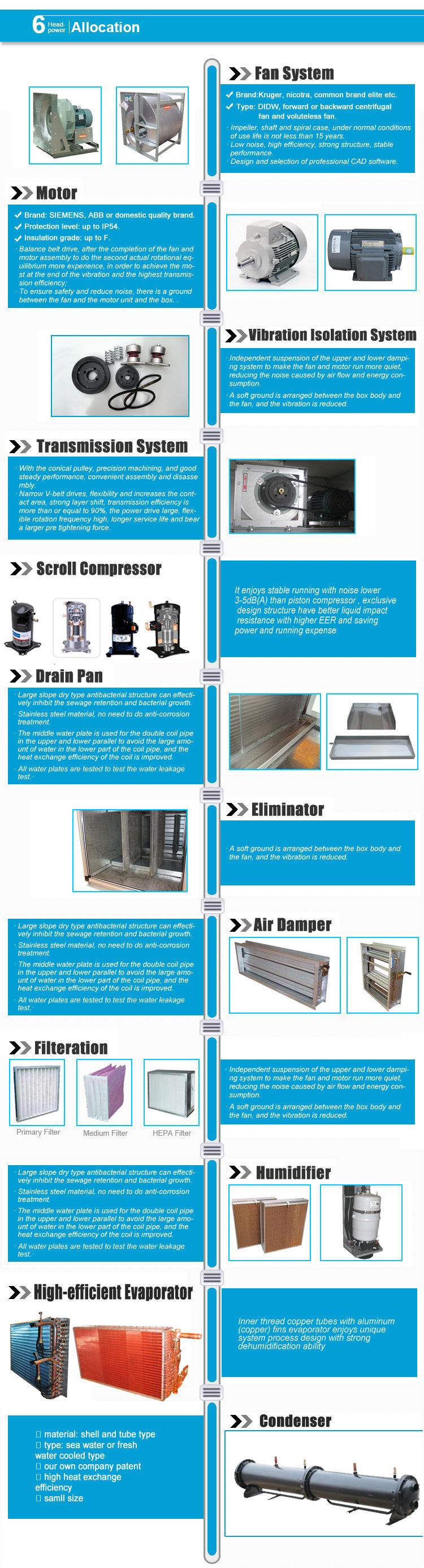 water air conditioner marine