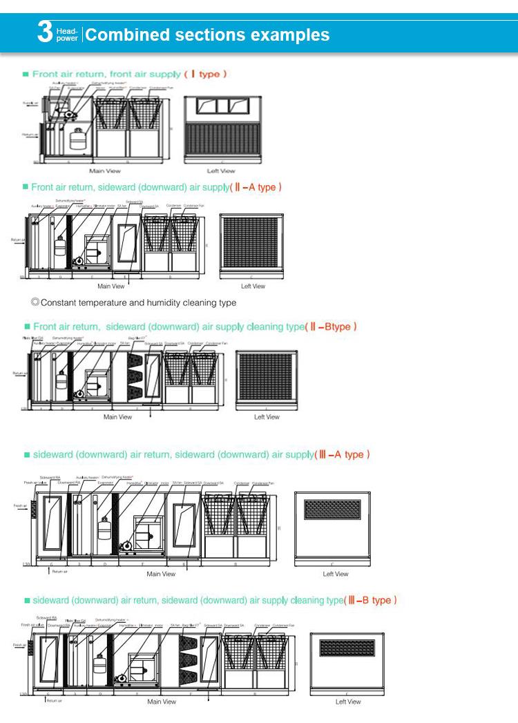 30ton rooftop package unit