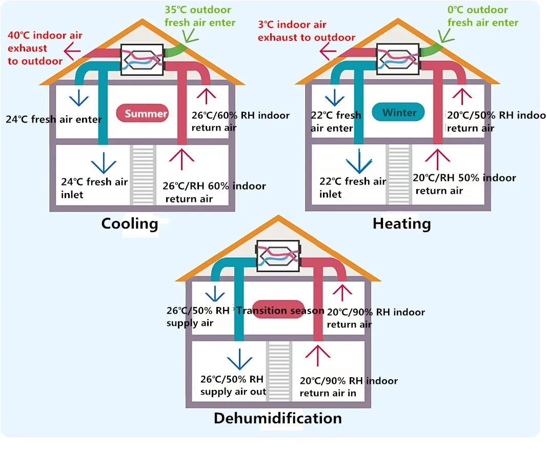 fresh air handling unit diagram fresh air handling unit diagram